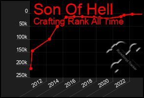 Total Graph of Son Of Hell