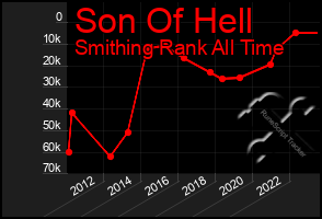 Total Graph of Son Of Hell