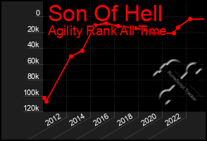 Total Graph of Son Of Hell