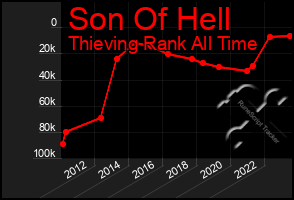 Total Graph of Son Of Hell