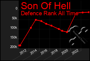 Total Graph of Son Of Hell