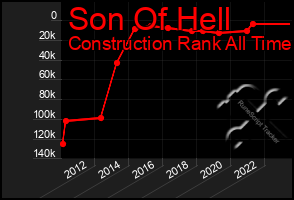 Total Graph of Son Of Hell