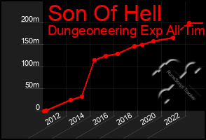 Total Graph of Son Of Hell