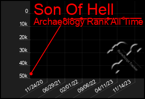 Total Graph of Son Of Hell