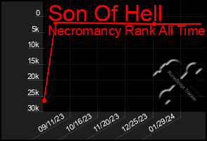 Total Graph of Son Of Hell