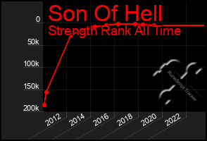 Total Graph of Son Of Hell