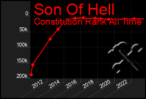 Total Graph of Son Of Hell