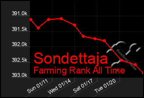 Total Graph of Sondettaja