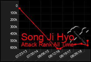 Total Graph of Song Ji Hyo