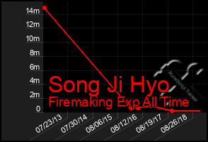 Total Graph of Song Ji Hyo