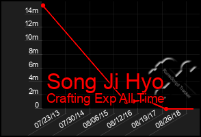 Total Graph of Song Ji Hyo