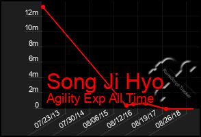 Total Graph of Song Ji Hyo