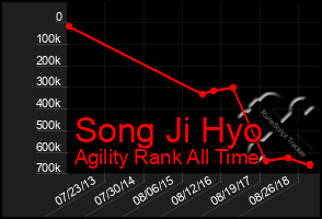 Total Graph of Song Ji Hyo