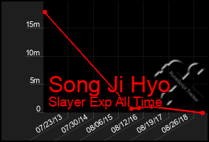 Total Graph of Song Ji Hyo