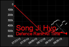 Total Graph of Song Ji Hyo