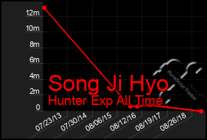 Total Graph of Song Ji Hyo