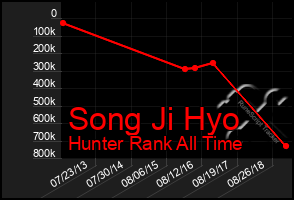 Total Graph of Song Ji Hyo