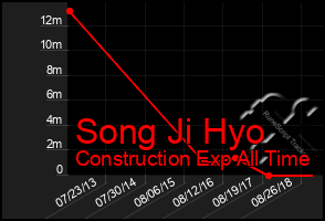 Total Graph of Song Ji Hyo