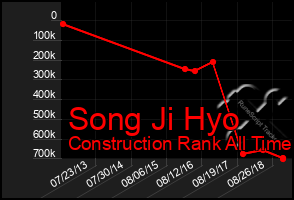 Total Graph of Song Ji Hyo