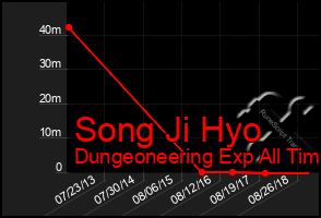 Total Graph of Song Ji Hyo