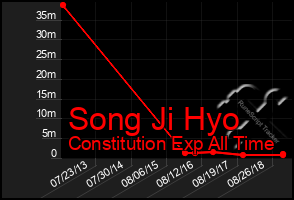 Total Graph of Song Ji Hyo