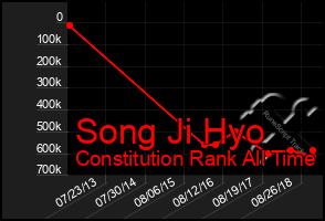 Total Graph of Song Ji Hyo