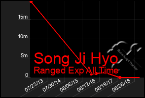 Total Graph of Song Ji Hyo