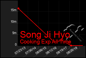 Total Graph of Song Ji Hyo