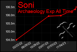 Total Graph of Soni