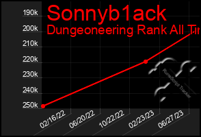 Total Graph of Sonnyb1ack