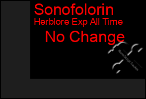 Total Graph of Sonofolorin