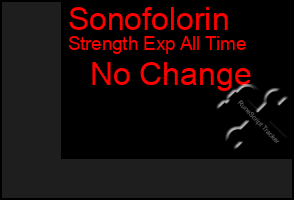 Total Graph of Sonofolorin
