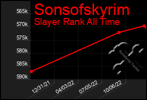 Total Graph of Sonsofskyrim