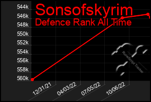 Total Graph of Sonsofskyrim