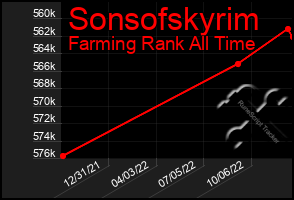 Total Graph of Sonsofskyrim