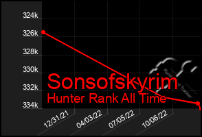 Total Graph of Sonsofskyrim