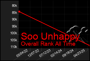 Total Graph of Soo Unhappy