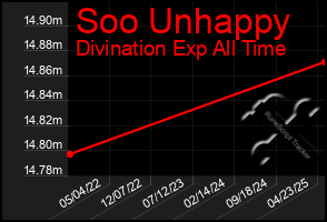 Total Graph of Soo Unhappy