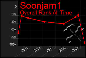 Total Graph of Soonjam1