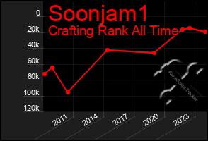 Total Graph of Soonjam1