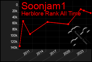 Total Graph of Soonjam1