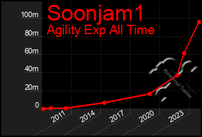 Total Graph of Soonjam1