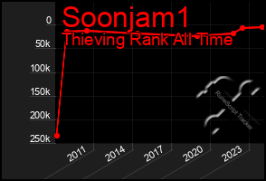 Total Graph of Soonjam1