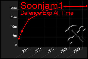 Total Graph of Soonjam1