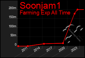 Total Graph of Soonjam1