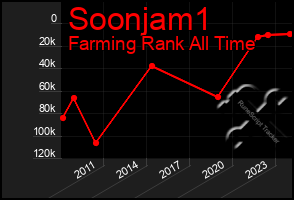 Total Graph of Soonjam1