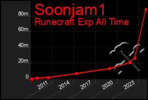 Total Graph of Soonjam1