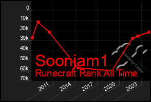 Total Graph of Soonjam1