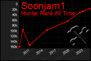 Total Graph of Soonjam1