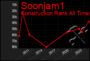 Total Graph of Soonjam1